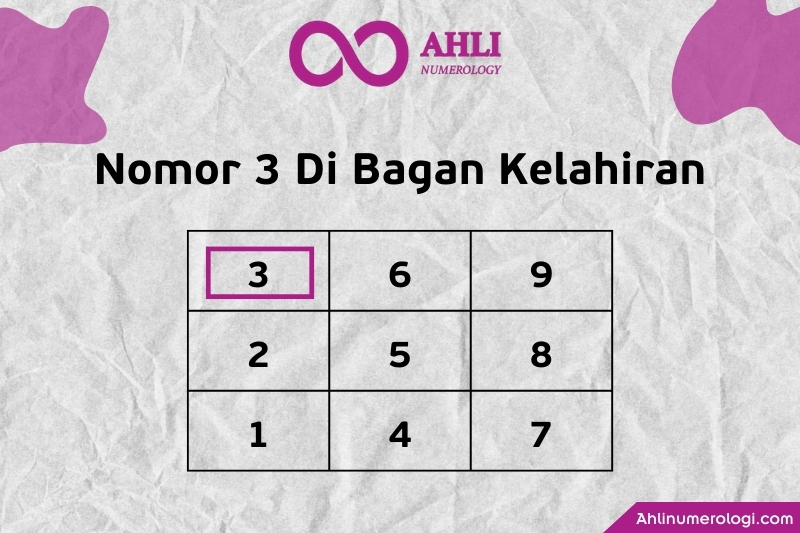 Makna Angka 3 dalam Bagan Tanggal Lahir Numerologi