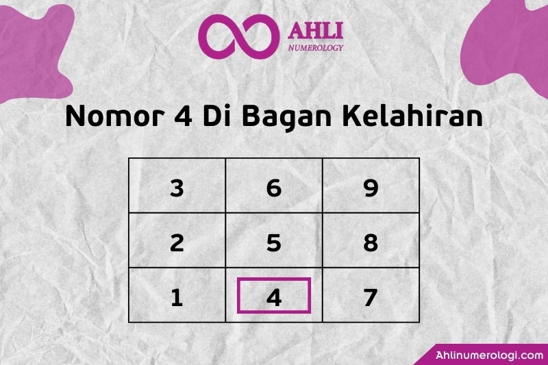 Arti Angka 4 dalam Bagan Numerologi Tanggal Lahir