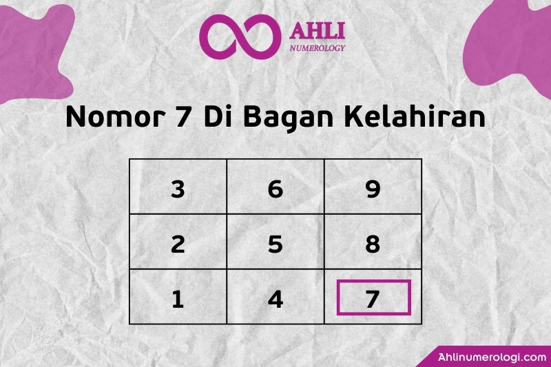 Arti Angka 7 dalam Bagan Numerologi Tanggal Lahir